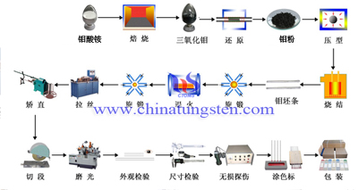 molybdenum electrode picture